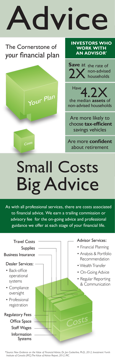 Advice - The Cornerstone of your Financial Plan